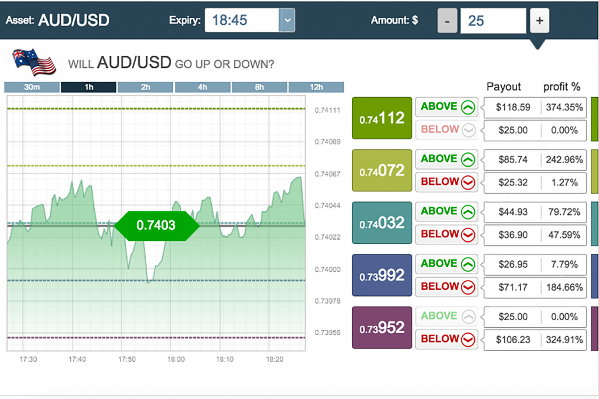 How to get money back from binary options UK